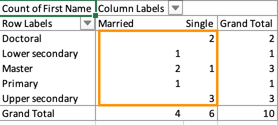 How To Create A Pivot Table In Excel A Step By Step Tutorial Blog 2059